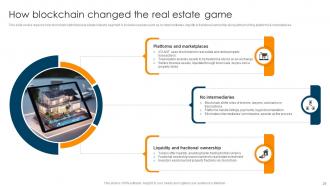 Ultimate Guide To Understand Role Of Blockchain In Real Estate BCT CD Appealing Attractive