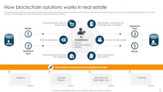 Ultimate Guide To Understand Role Of Blockchain In Real Estate BCT CD Analytical Attractive