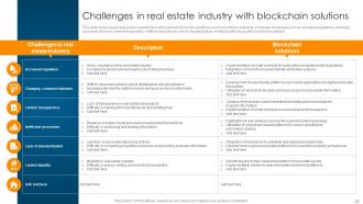 Ultimate Guide To Understand Role Of Blockchain In Real Estate BCT CD Multipurpose Attractive