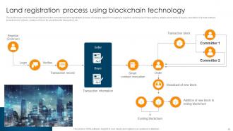 Ultimate Guide To Understand Role Of Blockchain In Real Estate BCT CD Images Graphical