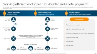Ultimate Guide To Understand Role Of Blockchain In Real Estate BCT CD Colorful Graphical