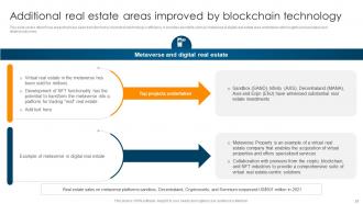Ultimate Guide To Understand Role Of Blockchain In Real Estate BCT CD Visual Graphical