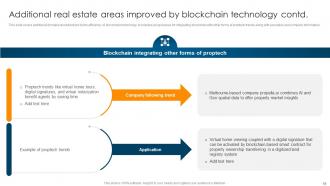 Ultimate Guide To Understand Role Of Blockchain In Real Estate BCT CD Appealing Graphical
