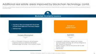 Ultimate Guide To Understand Role Of Blockchain In Real Estate BCT CD Informative Graphical