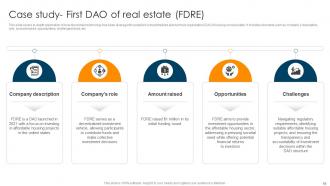 Ultimate Guide To Understand Role Of Blockchain In Real Estate BCT CD Pre-designed Graphical