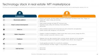 Ultimate Guide To Understand Role Of Blockchain In Real Estate BCT CD Customizable Captivating
