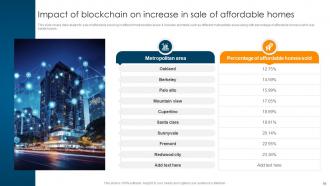 Ultimate Guide To Understand Role Of Blockchain In Real Estate BCT CD Aesthatic Captivating