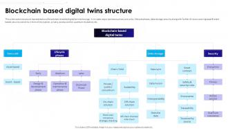 Ultimate Guide To Understanding And Leveraging Blockchain Based Digital Twins Structure BCT SS V