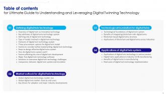 Ultimate Guide To Understanding And Leveraging Digital Twinning Technology BCT CD V Impactful Image