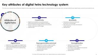 Ultimate Guide To Understanding And Leveraging Digital Twinning Technology BCT CD V Compatible Image