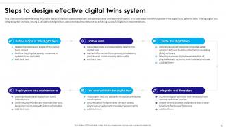 Ultimate Guide To Understanding And Leveraging Digital Twinning Technology BCT CD V Interactive Image