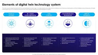 Ultimate Guide To Understanding And Leveraging Elements Of Digital Twin Technology System BCT SS V