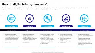 Ultimate Guide To Understanding And Leveraging How Do Digital Twins System Work BCT SS V