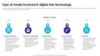 Ultimate Guide To Understanding And Leveraging Type Of Model Involved In Digital Twin Technology BCT SS V