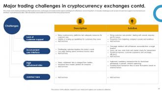 Ultimate Handbook For Blockchain And Cryptocurrency Trading Powerpoint Presentation Slides BCT CD V Visual Engaging