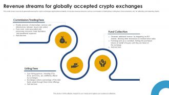 Ultimate Handbook For Blockchain Revenue Streams For Globally Accepted Crypto Exchanges BCT SS V