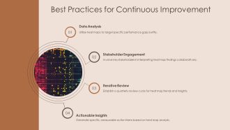 Ultimate Heat Map Visualization Techniques PPT Structure AT Impressive Unique