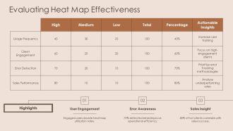 Ultimate Heat Map Visualization Techniques PPT Structure AT Interactive Unique