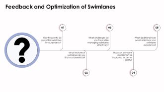 Ultimate Horizontal Swimlane Techniques And Insights PPT Guidelines AT Downloadable Graphical