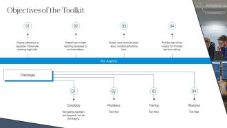 Ultimate Incident Reporting Compliance Toolkit PPT Outline AT Impactful Analytical