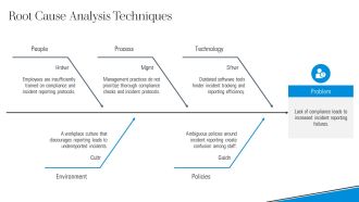 Ultimate Incident Reporting Compliance Toolkit PPT Outline AT Designed Analytical