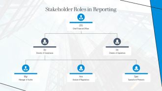 Ultimate Incident Reporting Compliance Toolkit PPT Outline AT Visual Analytical