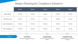Ultimate Incident Reporting Compliance Toolkit PPT Outline AT Captivating Analytical