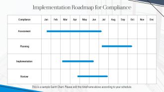 Ultimate Incident Reporting Compliance Toolkit PPT Outline AT Template Professionally