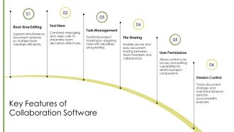 Ultimate Online Collaboration Software Comparison PPT Graphics AT Impactful Professionally