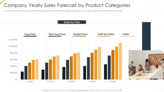 Ultimate organizational strategy for incredible forecast by product categories