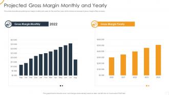 Ultimate organizational strategy for incredible gross margin monthly and yearly