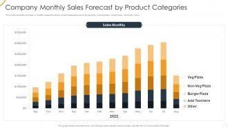 Ultimate organizational strategy for incredible sales forecast by product categories
