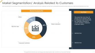 Ultimate organizational strategy for incredible segmentation analysis related to customers
