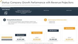 Ultimate organizational strategy startup company growth performance