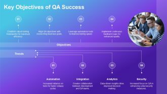 Ultimate QA Roadmap For Success PPT Example AT Adaptable Images