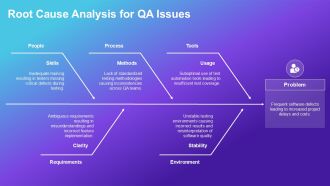 Ultimate QA Roadmap For Success PPT Example AT Slides Best