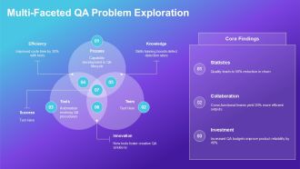 Ultimate QA Roadmap For Success PPT Example AT Idea Best