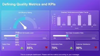 Ultimate QA Roadmap For Success PPT Example AT Image Best