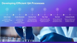 Ultimate QA Roadmap For Success PPT Example AT Images Best