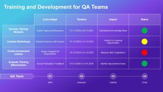 Ultimate QA Roadmap For Success PPT Example AT Editable Best