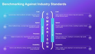 Ultimate QA Roadmap For Success PPT Example AT Downloadable Best