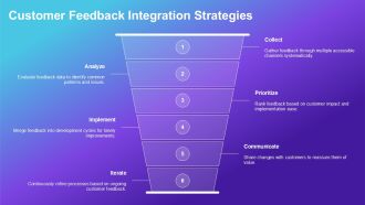 Ultimate QA Roadmap For Success PPT Example AT Compatible Best