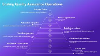 Ultimate QA Roadmap For Success PPT Example AT Designed Best