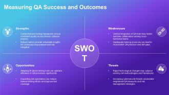 Ultimate QA Roadmap For Success PPT Example AT Professional Best