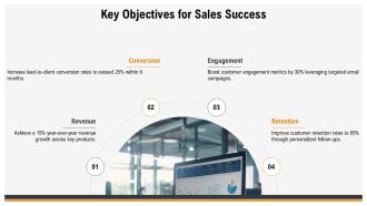 Ultimate Sales Performance Dashboard Kit PPT Summary AT Professionally Analytical