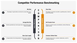 Ultimate Sales Performance Dashboard Kit PPT Summary AT Images Professionally