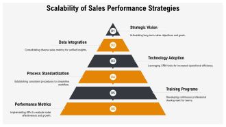 Ultimate Sales Performance Dashboard Kit PPT Summary AT Customizable Professionally