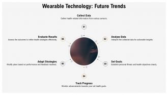 Ultimate Self Tracking Device For Health And Fitness PPT Example ST AI Impactful Images