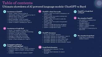 Ultimate Showdown Of AI Powered Language Models ChatGPT Vs Bard ChatGPT CD Compatible Attractive