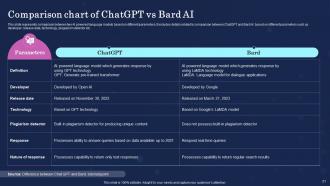 Ultimate Showdown Of AI Powered Language Models ChatGPT Vs Bard ChatGPT CD Pre-designed Attractive